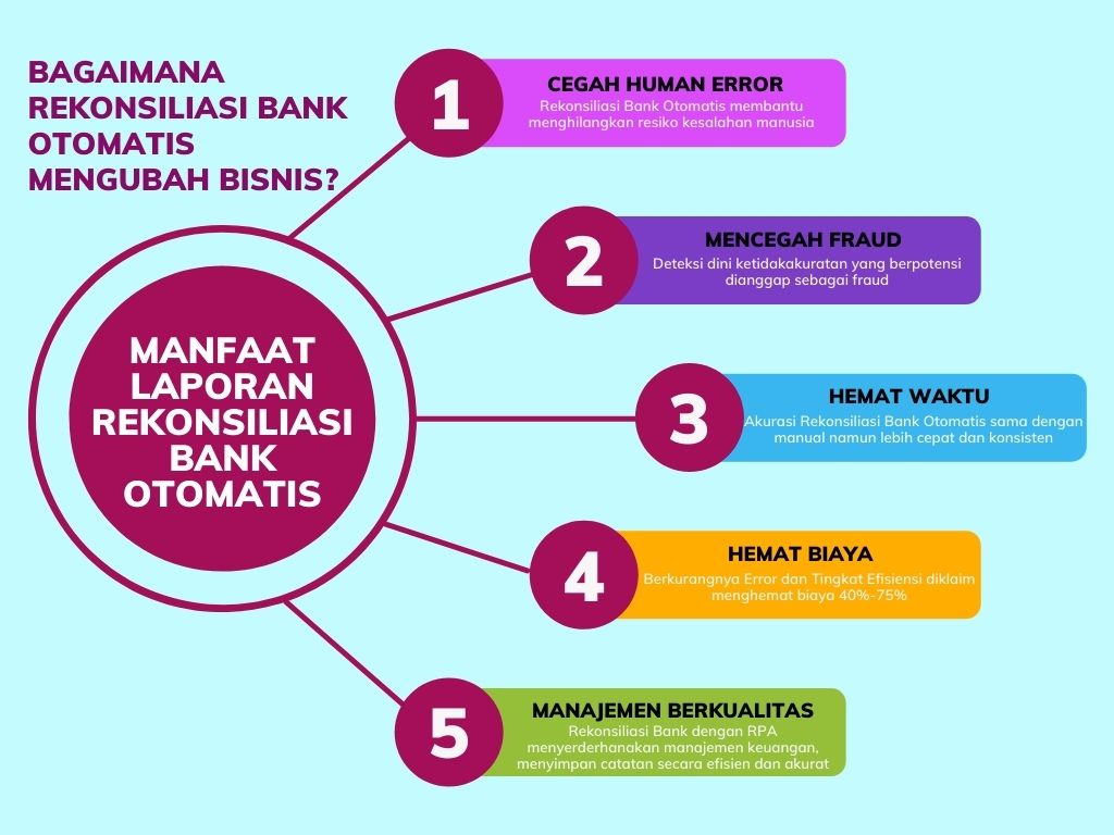 5 Alasan Bisnis Membutuhkan Laporan Rekonsiliasi Bank Otomatis